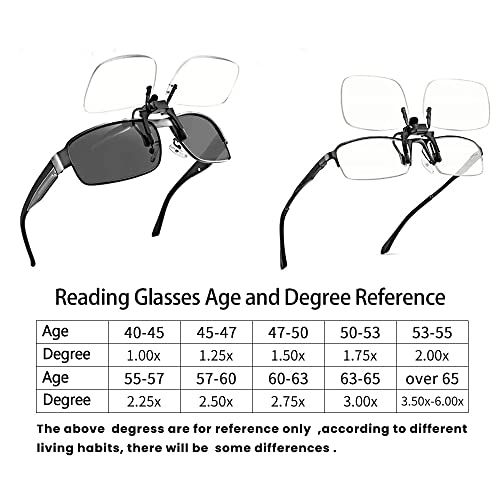 Reading Glasses Clip On Magnifiers for Eyeglasses and Flip Up Blue Light Blocking Ultra-light Glasses for Women Men (transparent, 3.5x) - size: 3.5x