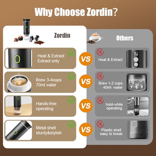 Portable Coffee Maker for Travel