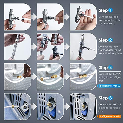 Waterdrop KITA 1/4" Water Line Connection Kit for Waterdrop 10/15/17UA Series Under Sink Water Filter, Connect Under Sink Water Filtration System to Refrigerator & Ice Maker (Designed for DIY)