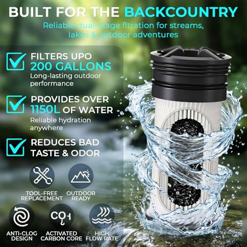 Rtteri 1 Pack Replacement Water Filter Cartridge Compatible with Katadyn Hiker & Hiker Pro Systems, 200-Gallon Fiberglass Pleated Filter for Camping, Hiking & Emergency
