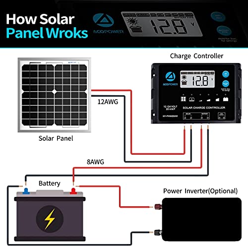 ACOPOWER HY010-12M Mono Solar Panel for 12V Battery Charging RV Boat, Off Grid, 10W | 10W small solar panel for 12V battery charging, ideal for RV, boat, marine and off-grid applications - size: 10W