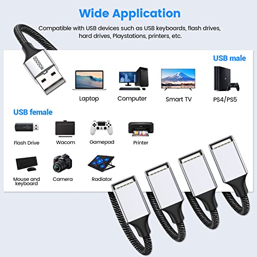 MOGOOD USB Splitter 1 in 4 Out 6FT Braided USB Extension Hub for Desktop - size: 6.6ft/2m