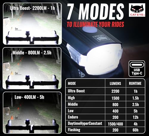 CATEYE AMPP USB Rechargeable Bike Light | Commuters, Road Cyclists & Mountain Bikers, Day & Night Riding Modes, IPX4 Waterproof, Tough & Durable - style: Ampp2200