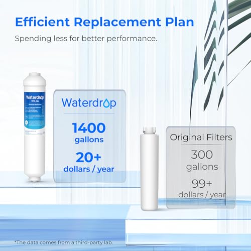 Waterdrop INL Inline Water Filter for Refrigerator and Ice Maker