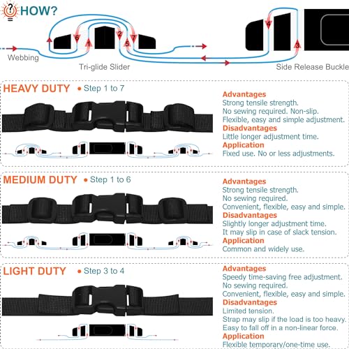 3/4" Straps and Buckles Set: 6 Yard Nylon Webbing 0.75 inch (20 mm) Wide, 6 Pack Side Release Buckle, 12 pcs Tri-Glide Sliders, Plastic Clips Quick Fasteners Replacement Dual Adjustable No Sewing - size: 3/4" x 6 yd Strap + 6 pack Buckles