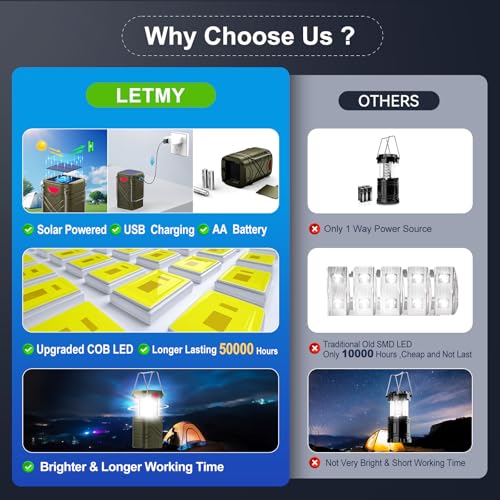 LETMY 4 Pack Camping Lantern, Rechargeable LED Lanterns, Solar Lantern Battery Powered Hurricane Lanterns Flashlight with 3 Powered Ways & USB Cable for Emergency, Power Outage, Hurricane Supplies - style: Green