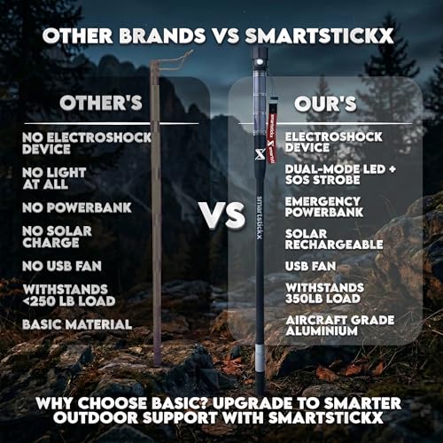 Tactical Walking Stick with Dual LED Light & Emergency Power Bank | Collapsible Tactical Hiking Pole with USB Fan, Solar Charging & Camping Tripod | Aircraft Grade Aluminum