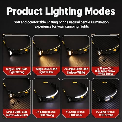 LED Glasses Rechargeable Headlamp with Motion Sensor, 3 Interchangeable Lenses (Clear/Yellow/Gray), Dual Adjustable Spotlights (White/Yellow), Strobe Mode, 3.07 oz, USB C for Camping Fishing Hiking