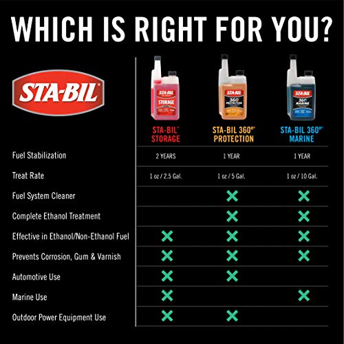 STA-BIL Storage Fuel Stabilizer, 8 oz 12-Pack - size: 8 fl oz