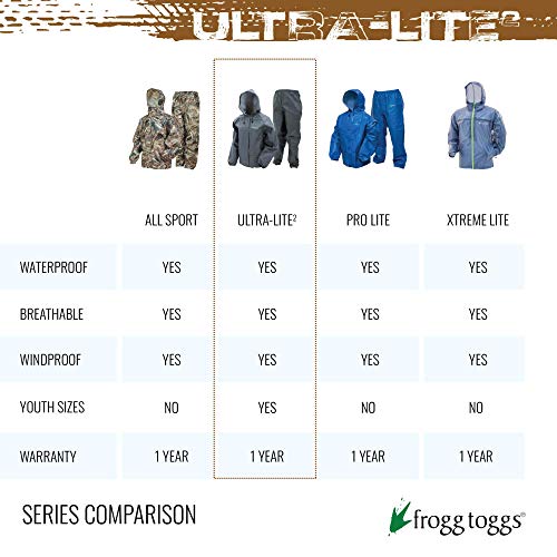 FROGG TOGGS Ultra-lite2 Waterproof, Breathable Rain Poncho - color: Carbon Black, style: Adult