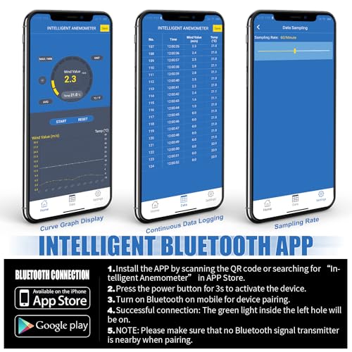 Anemometer Bluetooth 65MPH, AIOMEST HVAC Air Flow Wind Meter CFM AI-100APP | Data Logging, Handheld Wind Speed Gauge Measuring Air Velocity & Temp, BFT Scale, Anemometro for Airflow Balance, Drone, Golf - color: AI-100APP Bluetooth Anemometer