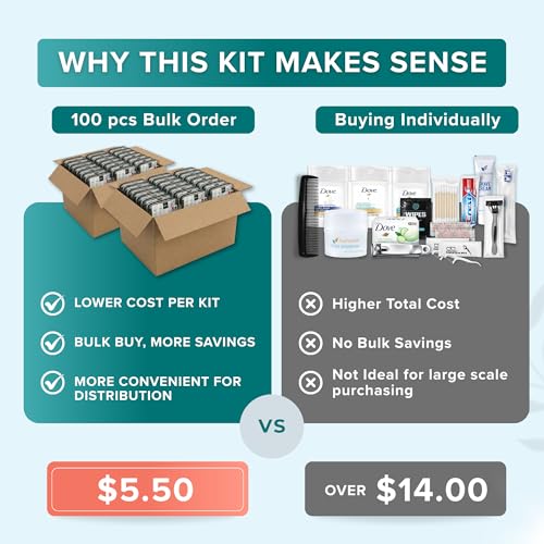 100 Pack Unisex Bulk Hygiene Kits – 20-Piece Premium Brand-Name Toiletries - size: 100 Pack