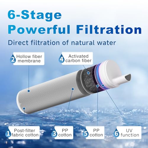 0.1 Micron Water Filter Straw for Camping, 1 Pack - style: 1 Pack Water Filter Straw