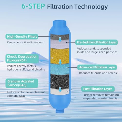 4PK NSF Certified Inline RV Drinking Water Filter & Flexible Hose Protector - size: 4 Count (Pack of 1)