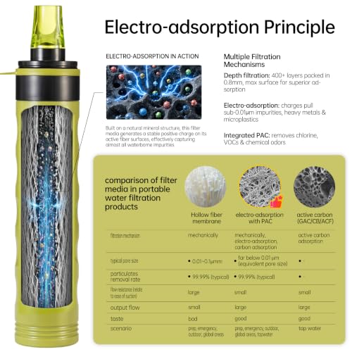 Water Filter Straw, Electrosorption Portable Water Filter 1pcs
