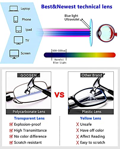 GOOSEN Reading Glasses Men Women, Pocket Wallet Purse Compact Hard Cases Folding Readers, Blue light Glasses Spring Hinge - color: C1,black Gunmental