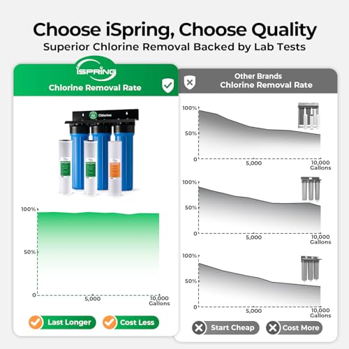 iSpring WGB32B+AHPF12MNPT16X2 3-Stage Whole House Water Filter System, Reduces Chlorine, Sediment Home Water Filtration System w/ 3/4'' Push-Fit Braided Stainless Steel Hose Connectors - style: Sediment + 2 Carbon