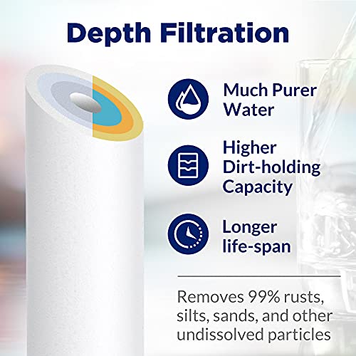 Membrane Solutions 20 Micron 10"x2.5" Polypropylene Sediment Water Filter | Whole House Pre-Filter Replacement Cartridge for Universal 10 inch System, Compatible with FXUSC, AP110, P5 - 6 PACK - style: 20 Micron