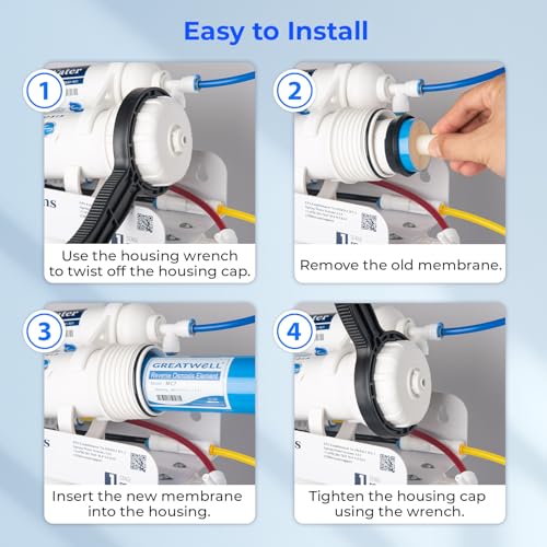 iSpring Greatwell NSF Certified Reverse Osmosis Membrane 75 GPD 11.75” X 1.75”, Replacement Fits Standard Under Sink RO Drinking Water Filtration System, MC7 - style: 75GPD RO Filter