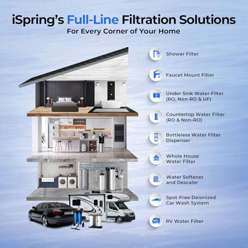 iSpring FCT10 7-Stage Replacement Filter for Countertop Water Filter System