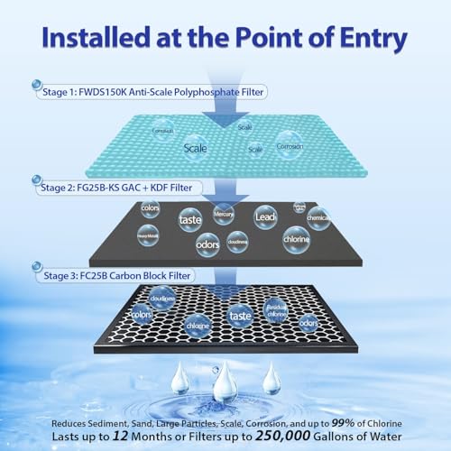 iSpring WGB32B-KDS+AHPF12MNPT16X2 Whole House Water Filtration System, Reduces Lead, Scale, Chlorine, Chloramine, 3-Stage Whole House Water Filter w/ 3/4'' Push-Fit Stainless Steel Hose Connectors - style: Ultimate Protection