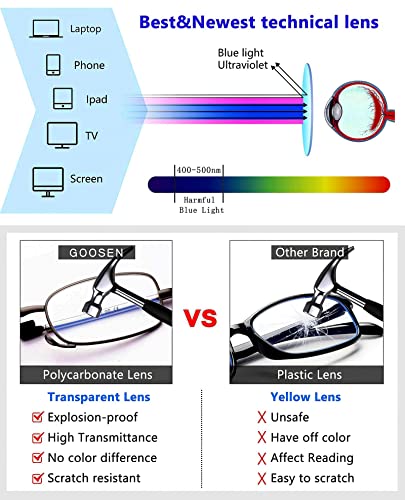 GOOSEN Reading Glasses Men Women, Pocket Wallet Purse Compact Hard Cases Folding Readers, Blue light Glasses Spring Hinge - color: C4, 2 Black