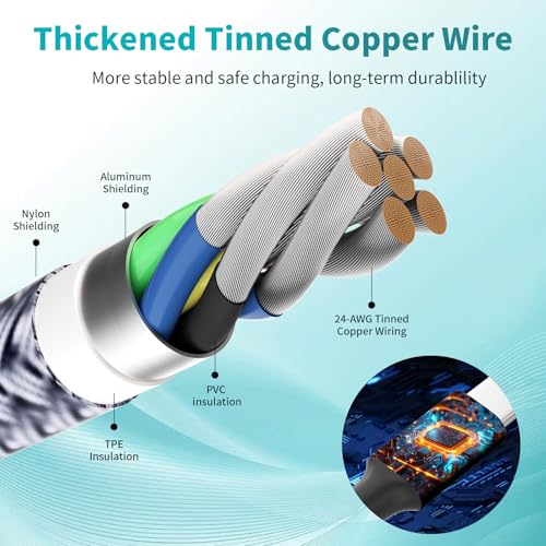 USB C Multi Charging Cable, 4 in 1 Charging Cords with Dual USB C Ports | USB C Input with IP, Dual USB C & Micro Ports, Nylon Braided Phone Charger for Multiple Devices, Travel Essentials - color: Blue_Grey_Red_Green, size: 1Pack5FT