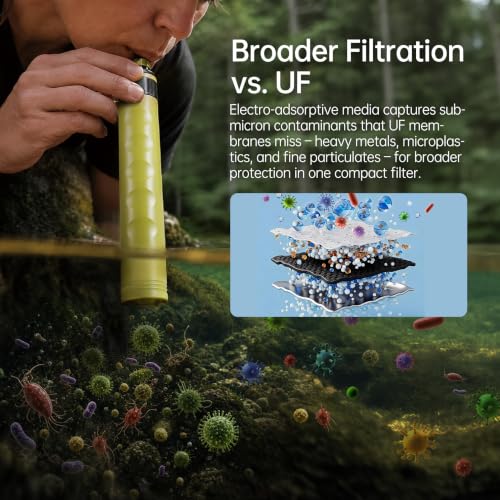 Water Filter Straw, Electrosorption Portable Water Filter 1pcs