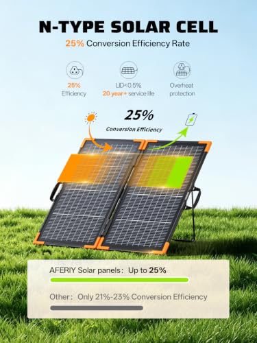 AFERIY 100W Portable Foldable Bifacial Solar Panel for Power Stations - color: Solar Panels-H