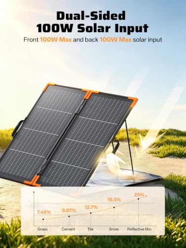 AFERIY 100W Portable Foldable Bifacial Solar Panel for Power Stations - color: Solar Panels-H