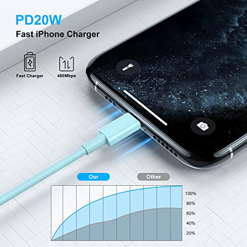 3ft iPhone Charger Apple MFi Certified, Apple Lightning to USB Cable 3 Feet,Fast Apple Charging Cable Cord 3 Foot for iPhone 14 Pro Max/13/13 Mini/13 Pro/12/11 Pro/11/XS MAX/XR/8/7/6s/5S/iPad - color: 2PACK-Blue