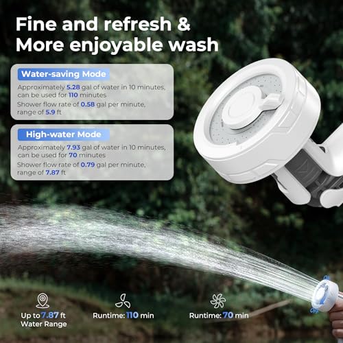 FLEXTAILGEAR MAX Shower Portable Shower for Camping, Rechargeable Outdoor Camping Shower, Portable Shower Pump with USB-C,Shower Pump for Hiking, Car wash, Pet Cleaning, Beach Vacations - color: white
