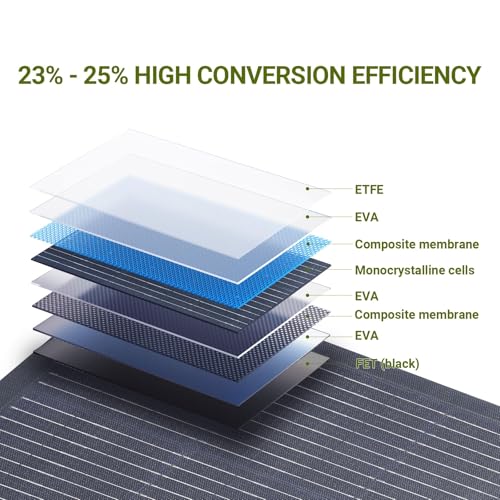ALLPOWERS SF200 200W Flexible Solar Panel, Photovoltaic Solar Module | IP68 Waterproofing ETFE 24V/12V Off-Grid Semi-Flexible Mono Solar Panel For Roof RV Motorhome Boat Cabin Van Uneven Surface - color: 200W-Flexible Solar Panel-SF200