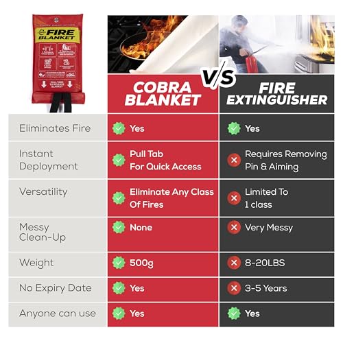 Mart Cobra Emergency Fire Blanket for Home & Kitchen 2-Pack Safety | Fiberglass Extinguisher Grease Stove Reusable Protection Preparedness RV Car Fireproof Retardant Resistant Suppression - size: [2 Pack] Fire Blanket