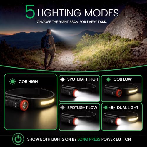 Rechargeable Headlamp, 350LM Wide Beam LED Head Light