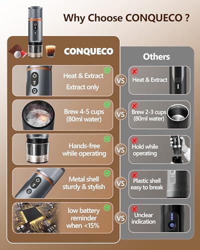 CONQUECO Portable Espresso Machine Travel: 12v Car Coffee Maker for Camping - Small Electric - 2.5 Mins Heating - 8 Cups Espresso for One Charge - color: coffee maker