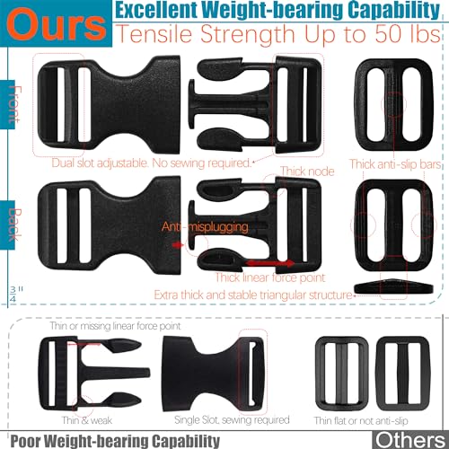 3/4" Straps and Buckles Set: 6 Yard Nylon Webbing 0.75 inch (20 mm) Wide, 6 Pack Side Release Buckle, 12 pcs Tri-Glide Sliders, Plastic Clips Quick Fasteners Replacement Dual Adjustable No Sewing - size: 3/4" x 6 yd Strap + 6 pack Buckles
