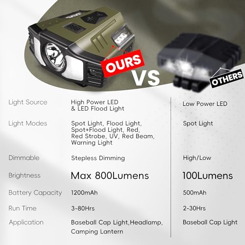 Hopedone 2-in-1 Rechargeable Headlamp & Hat Light, 800LM Clip-On Cap Light - color: Forest Green