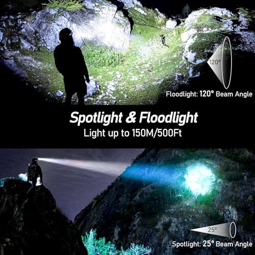 Blukar LED Headlamp Rechargeable, 2000L Super Bright Headlight Flashlight - color: Black