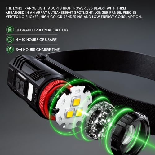 Rechargeable Headlamp, 350LM Wide Beam LED Head Light
