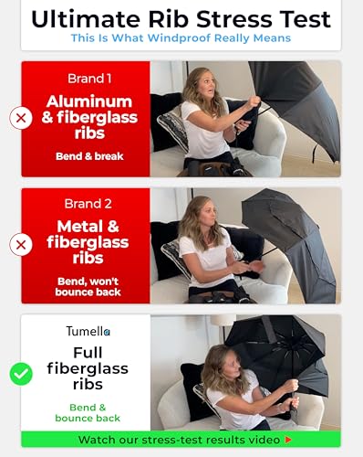 Strongest Windproof Travel Umbrella (Compact, 100MPH Wind-Tested), Light, Portable, One-Handed Use, Automatic Folding Rain Umbrella, Durable, Premium Grip, Fits Car & Backpack - color: 1-pack Blue Skies