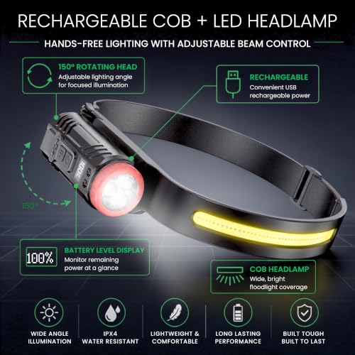 Rechargeable Headlamp, 350LM Wide Beam LED Head Light