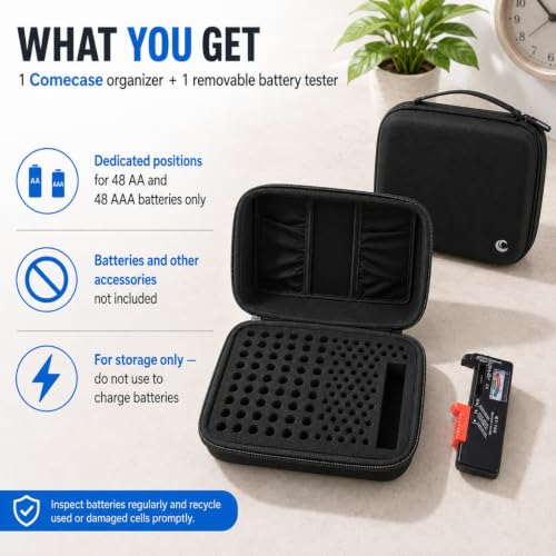 Comecase Battery Organizer Storage Case with Tester for 96 AA AAA Batteries - size: 96 AA AAA