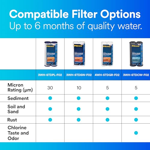 Filtrete String Wound Whole House Filter Replacement 3WH-STDSW-F02, 2-Pack | String Wound Filter Helps Helps Protect Your Plumbing And Appliances From Sand, Sediment, Silt And Rust - size: 2 Count (Pack of 1), style: 3WH-STDSW-F02