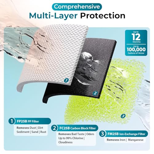 iSpring WGB32BM+AHPF12MNPT16X2 3-Stage Whole House Water Filter System, Reduces Iron & Manganese, Chlorine, Sediment Home Water Filtration System w/ 3/4'' Braided Stainless Steel Hose Connectors - style: Iron & Manganese Removal