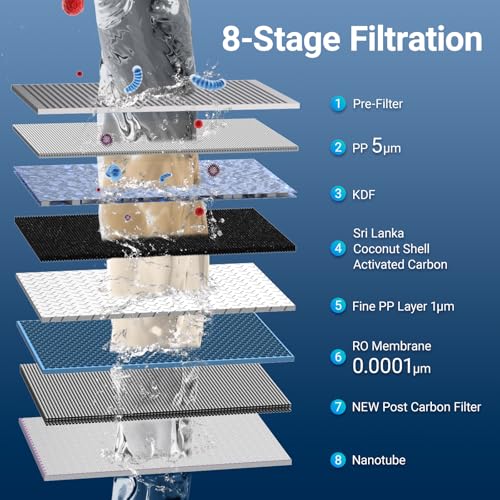 CT1 Genuine Replacement Filter Cartridge for Cobectal Countertop Reverse Osmosis Water Filter System, Reduces PFAS, PFOA/PFOS, Lead, Chlorine, PCR Composite Filter Cartridge (1 Pack)