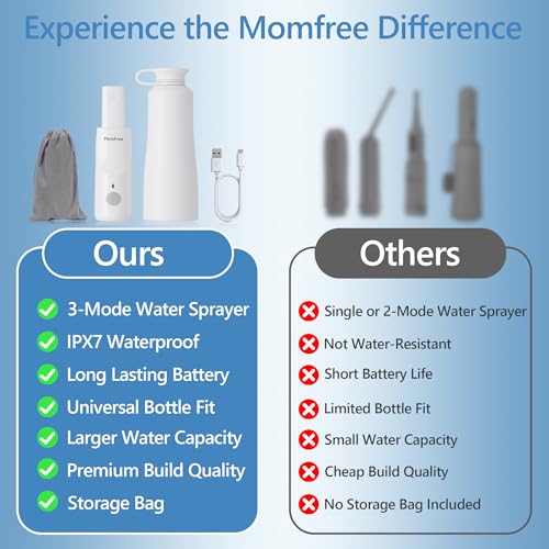 Portable Bidet for Travel - Rechargeable Electric Travel Bidet Peri Bottle with Adaptor & 3 Speed Modes, IPX7 Waterproof Portable Bidet for Women Men Baby Pregnancy Postpartum Personal Hygiene