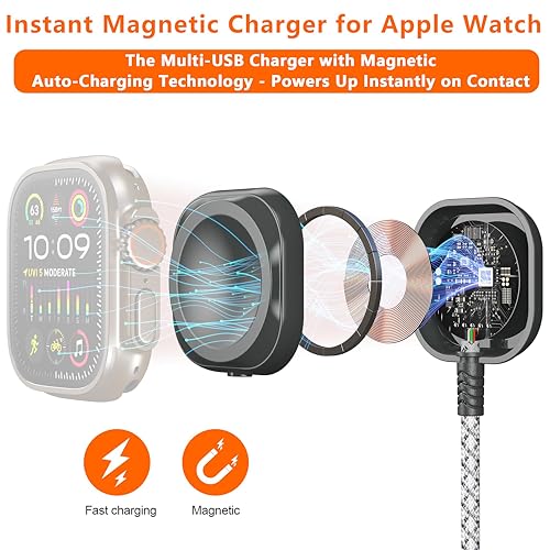 3 in 1 Multi Charging Cable for Apple Watch Charger Fast Charging Cable 4FT | Travel Charging Cords for Multiple Devices with iwatch USB-C Lightining Braided for iWatch Ultra/SE/11-2 iPhone17-5 Kindle - color: GreyWhite-4ft