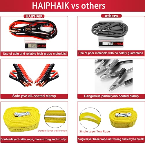 HAIPHAIK Car Emergency Kit with 11.8ft Jumper Cables, Roadside Safety Kit - size: XXXL-014
