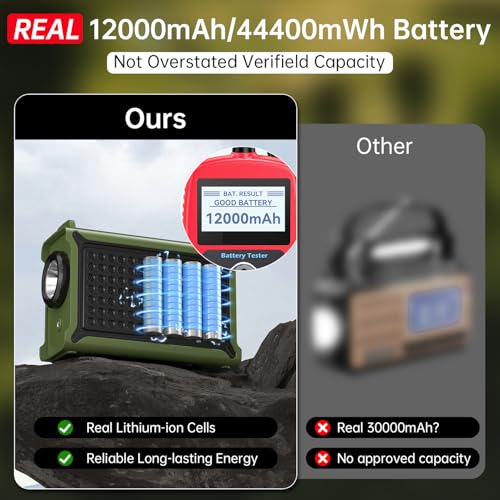 12000mAh/44400mWh Emergency Radio, NOAA Weather Radio, Hand Crank & Solar - color: Amy Green